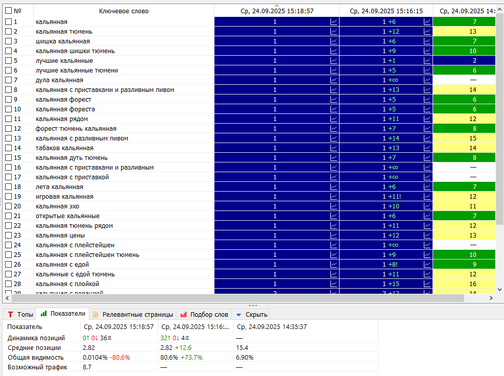 Каталог лаундж-баров